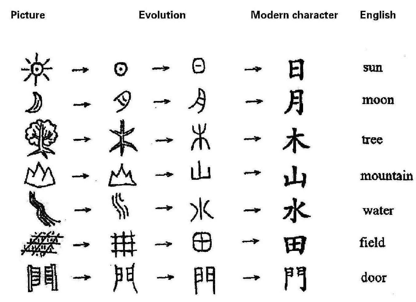 Как выучить китайский язык